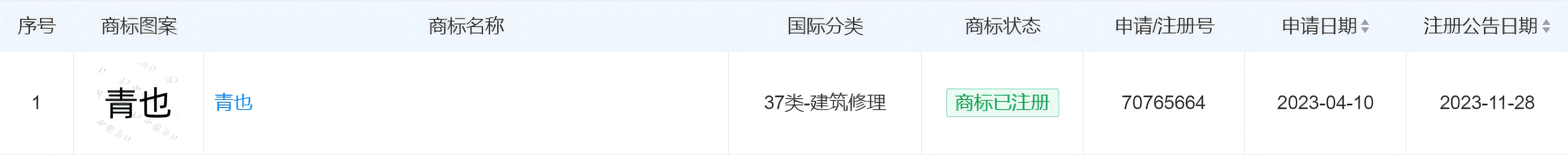 商标查询信息